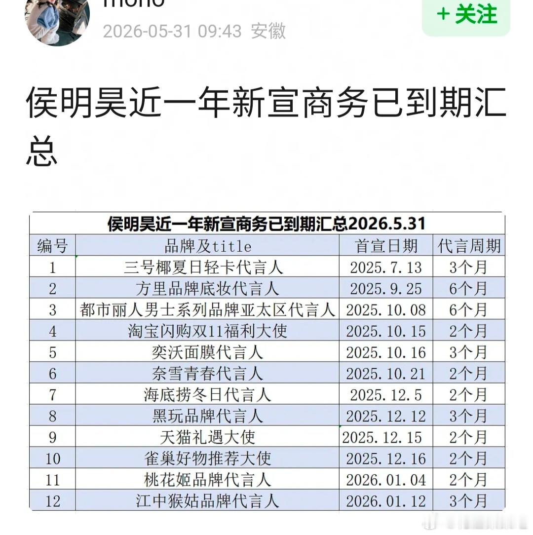 👌🏻侯明昊近一年新宣商务已到期汇总🈶 