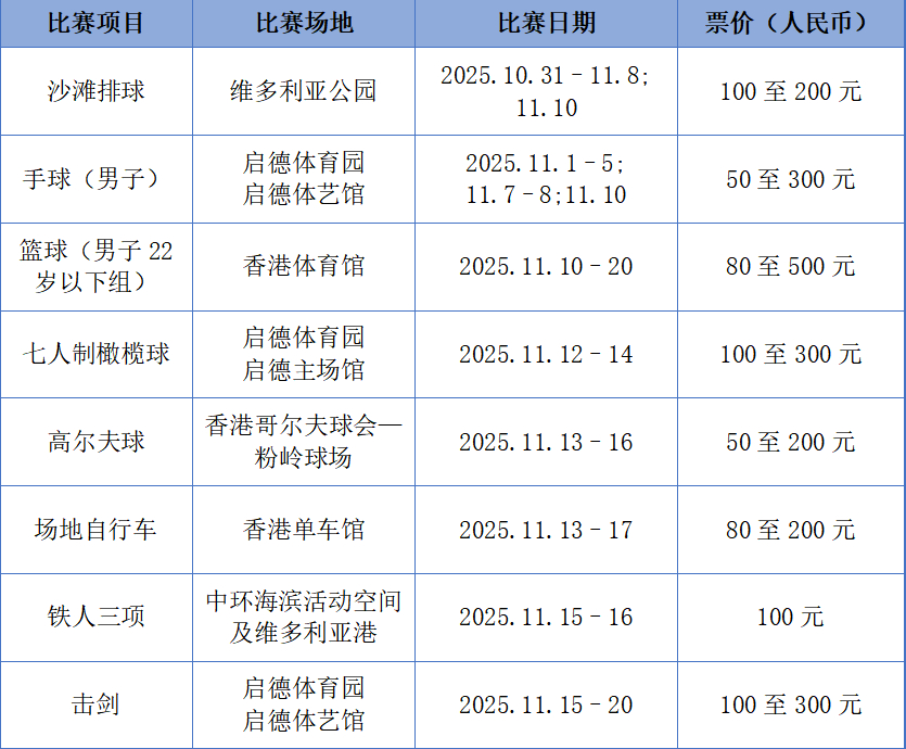 十五运会期间，来自全国各地的精英运动员将云集香港，在八个项目中角逐冠军，包括击剑