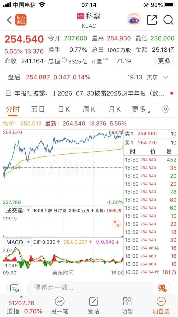月13日 昨天夜里美股 半导体 芯片继续大涨 arm 大涨11.27% 超威半导