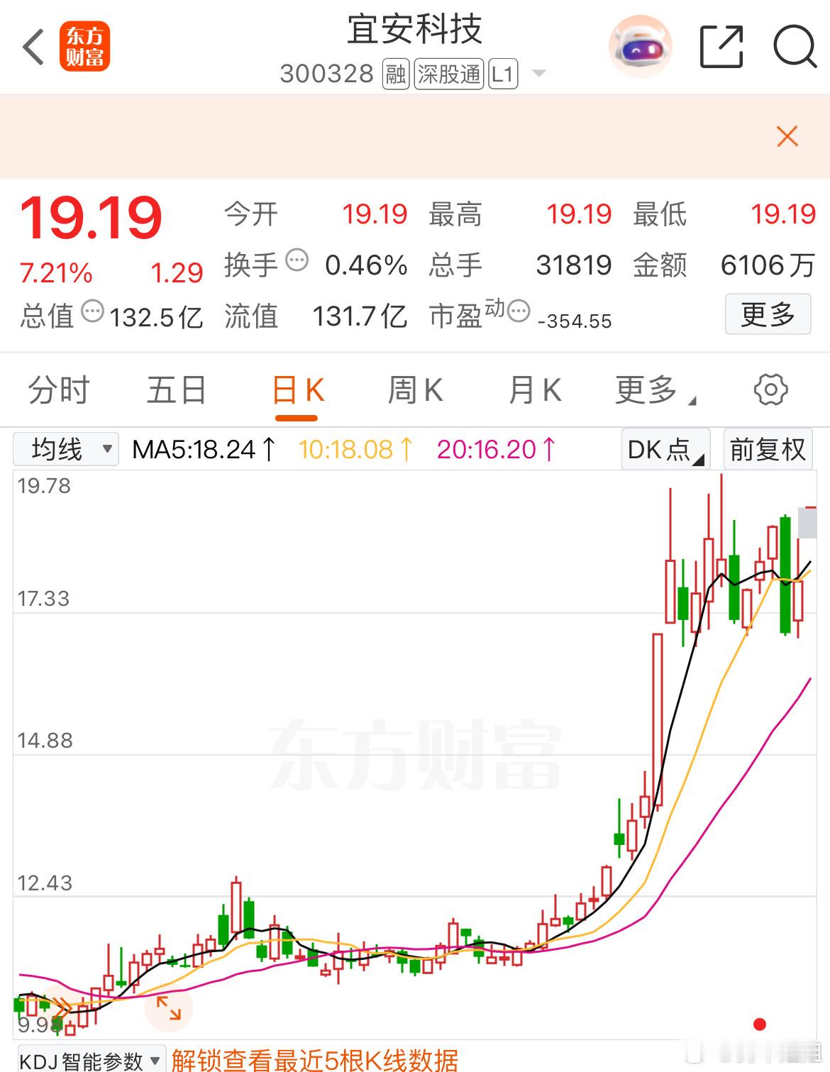 不错，继续强势高开，还好昨天没有出来来，今天就准备止盈出局了，你们的都还持有着么