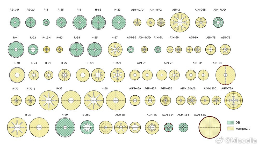 空空导弹固体火箭发动机内孔燃面截图空空导弹基本上不会采用小推力、长燃时的端燃发动
