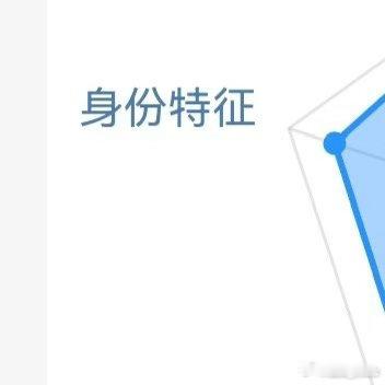 ☀️信用极好760☀️想涨ygxy的米米快来互动啦互动🈵15字更容易涨哦🉑转