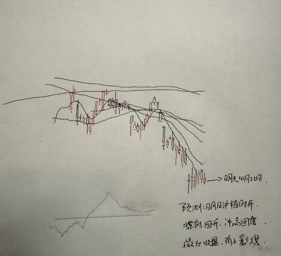 明天A股怎么走？到底是涨是跌？我做了一个大胆的预判今天A股市场高开低走，这个走势
