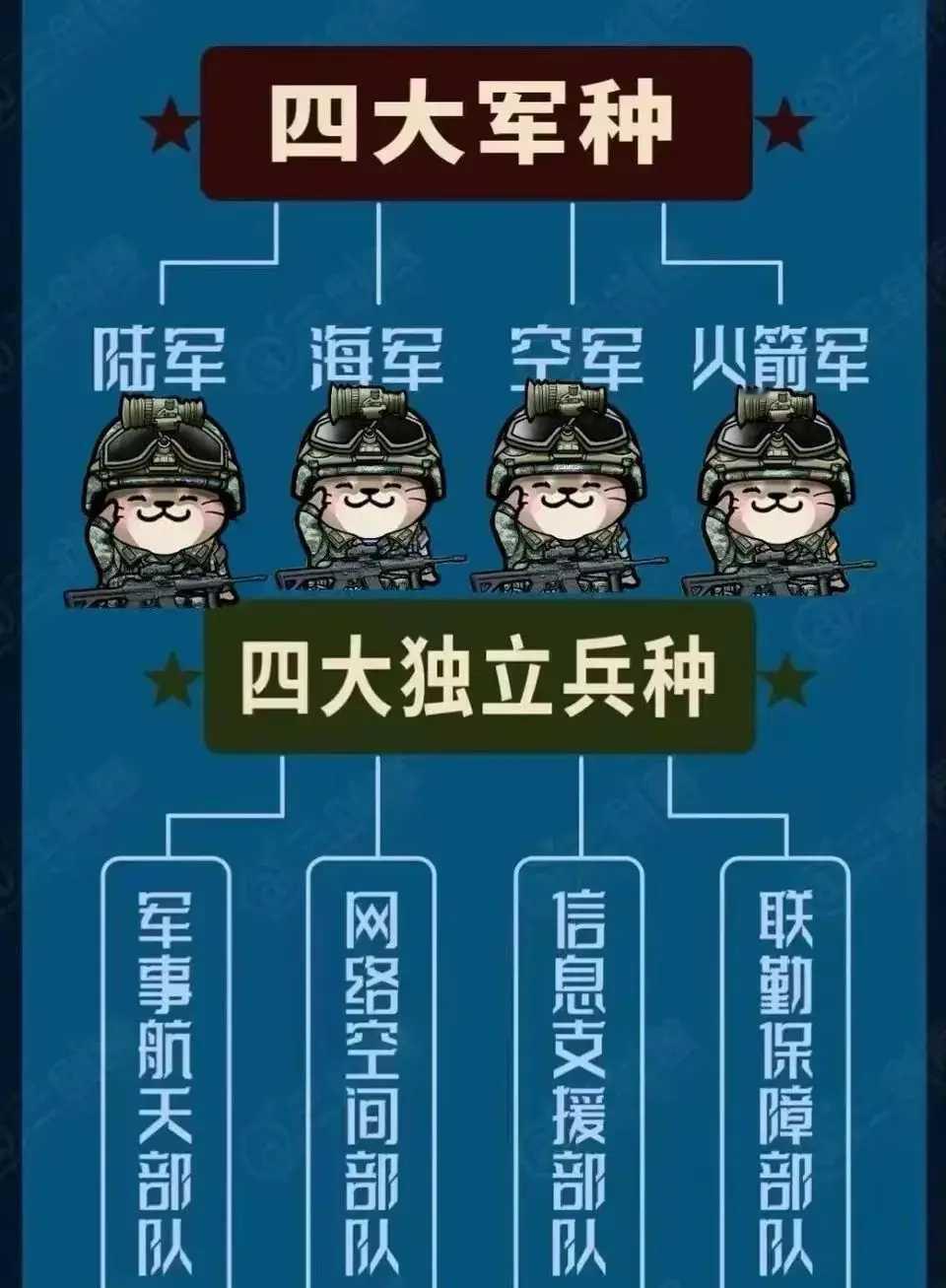 现代战争架构模型已然升级，全球领先的军事策略有利于精准的控制性打击，
美国已经落