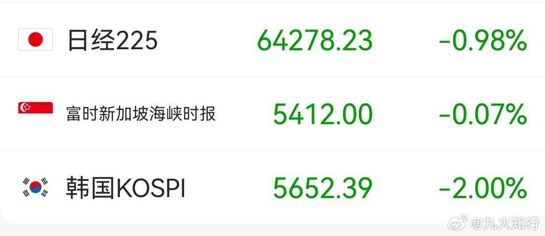 日韩并没有因为美股科技股反弹而反弹。说明除了美股科技，次级市场的硬科技已经无力接