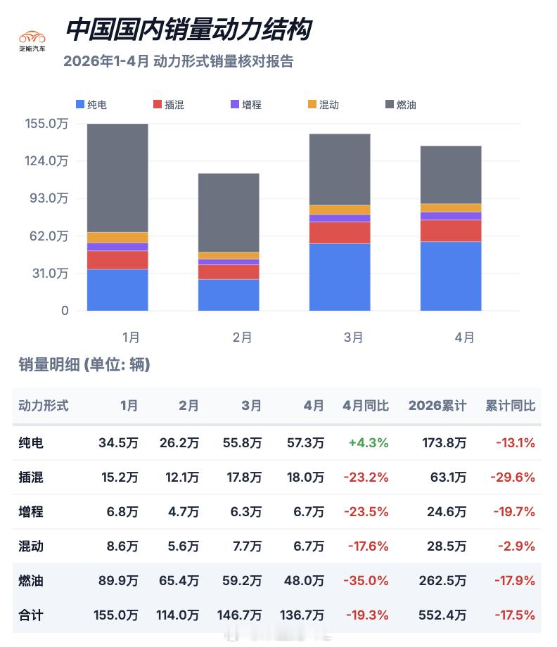 我前阵子去了趟特来电，说实话，加油站的主力客户，压根就不是我们普通人。我们普通油