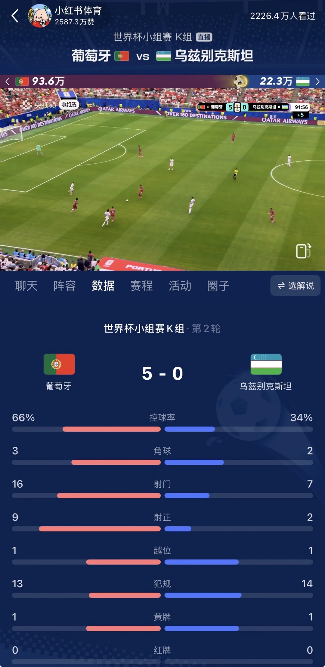 罗哥双响，获得呼吸权