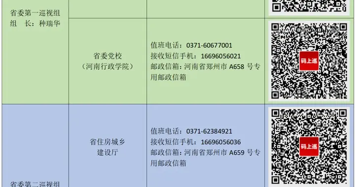 十一届省委第八轮第一批次巡视完成进驻