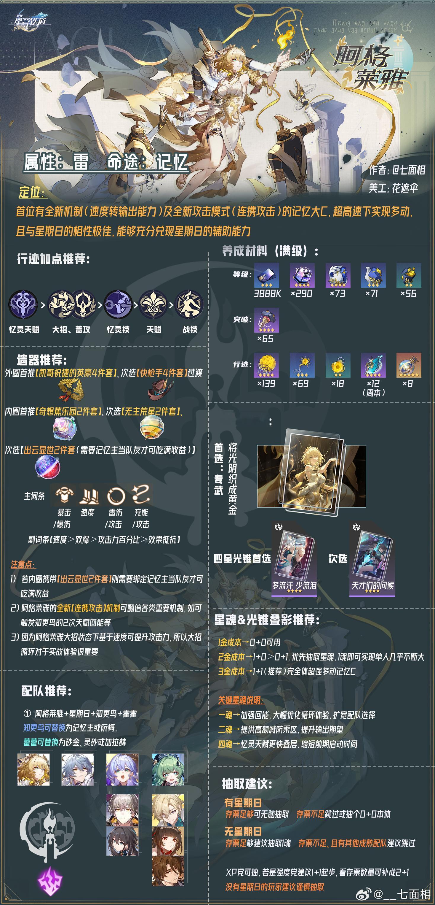 【五星限定记忆 阿格莱雅】一图流培养攻略↓↓↓含养成材料、光锥&遗器&加点&配队