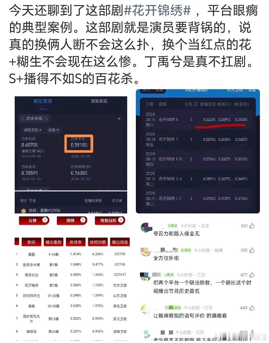 丁禹兮邓恩熙《花开锦绣》的播出情况平台要让艺人背锅了 这合理吗...S➕的大制作
