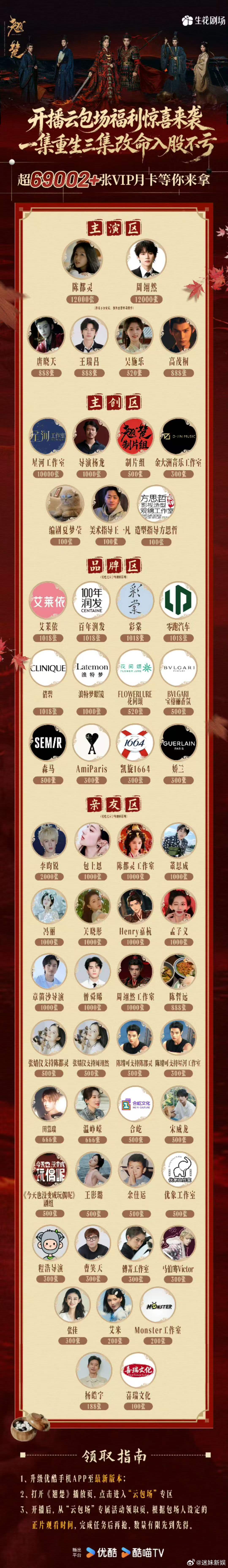 翘楚包场亲友区没带杨洋杨洋粉丝向翘楚维权翘楚包场亲友去没带杨洋，干啥呢 