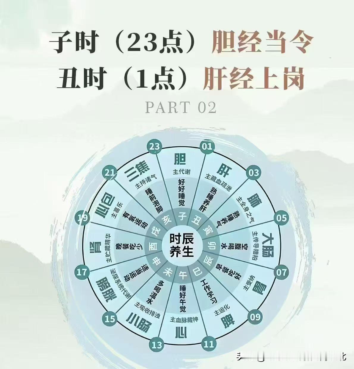 熬夜最耗肝血，夜里11点到凌晨3点正是肝胆自我修复排毒的黄金时段，晚睡强行透支，