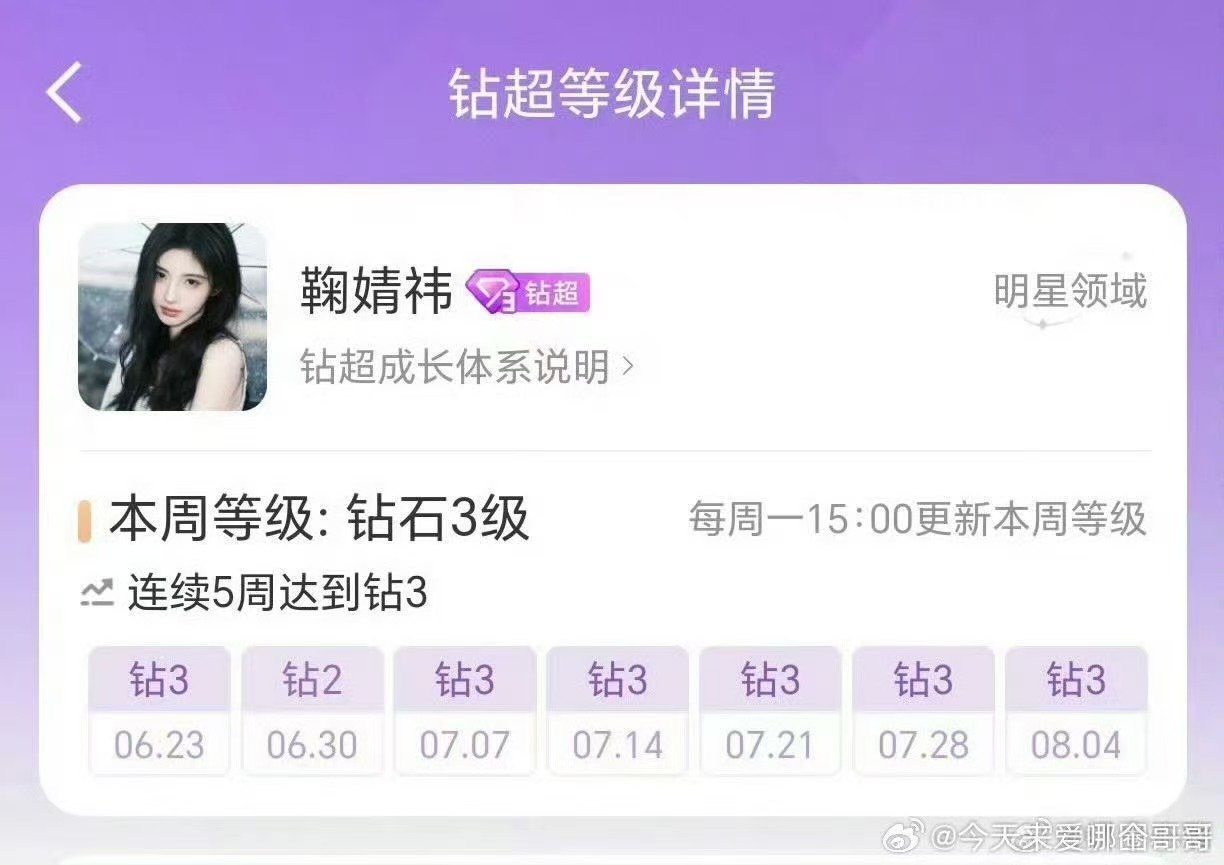 鞠婧祎超话连续5周钻超3鞠婧祎刷新认知了！5周稳守钻3，热度阅读破亿、签到猛增，
