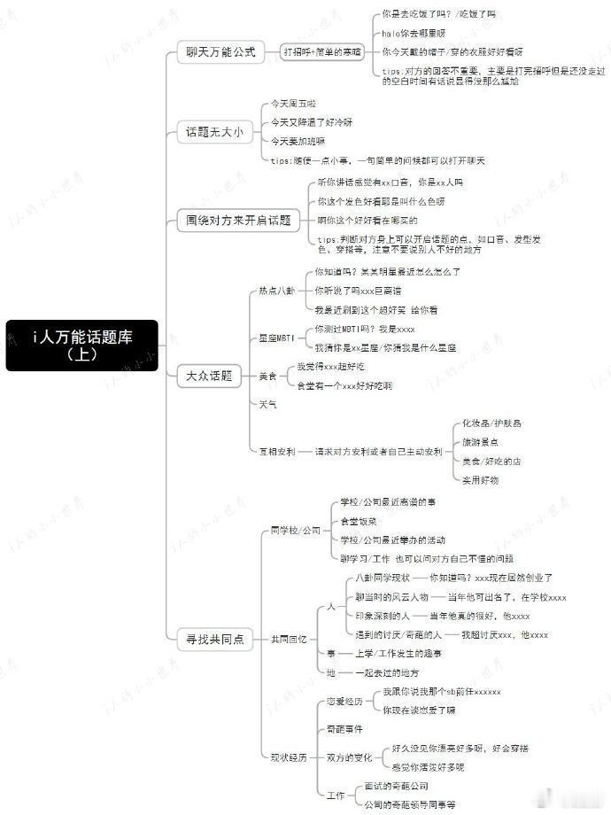 i人万能闲聊话题库 