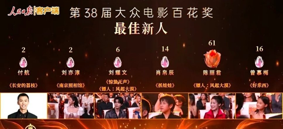 陈丽君荣获第38届大众电影百花奖闭幕式最佳新人从越剧舞台跨界大银幕，实力斩获殊荣