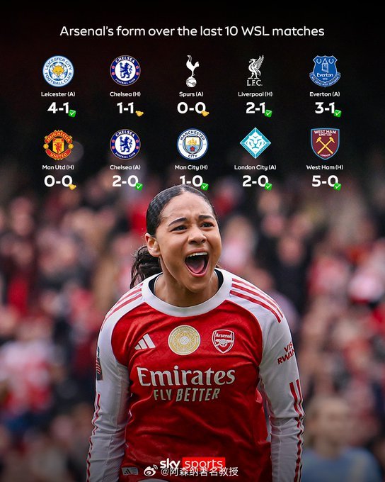 北伦敦德比在即，阿森纳状态正佳！ 英超联赛 阿森纳著名教授