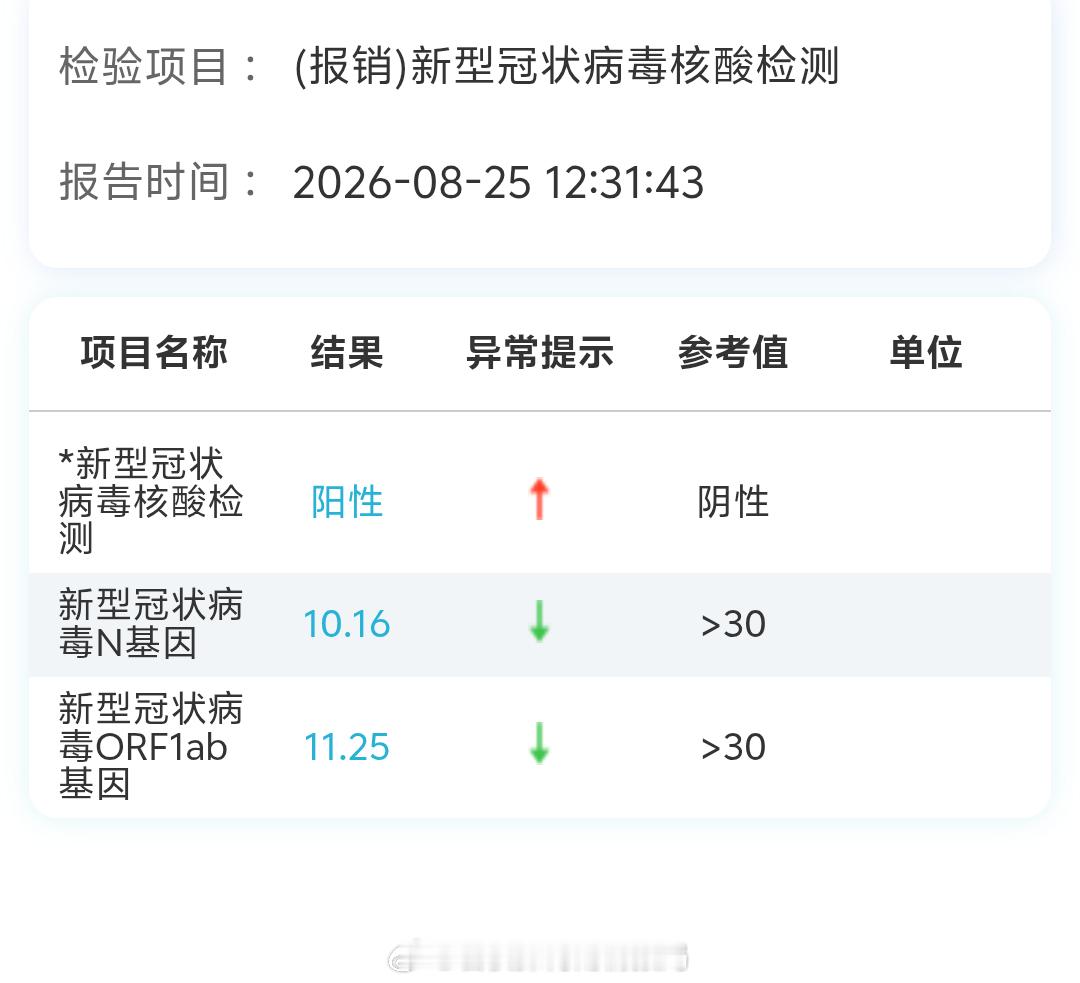 重新做了一个核酸，果然是真阳了