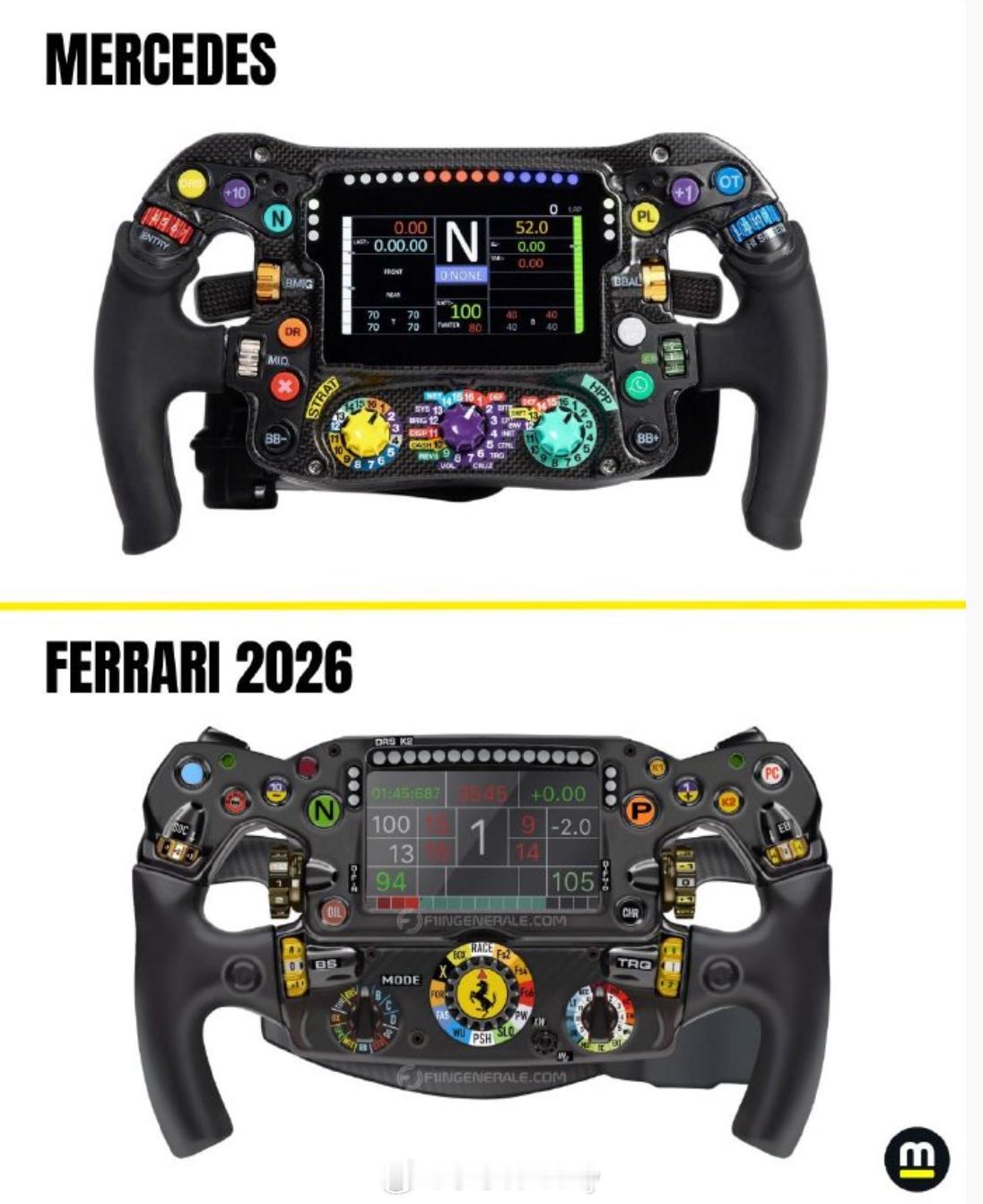 老汉参议26年法拉利的新车研发根据老汉要求法拉利修改的26年的方向盘布局走这一遭