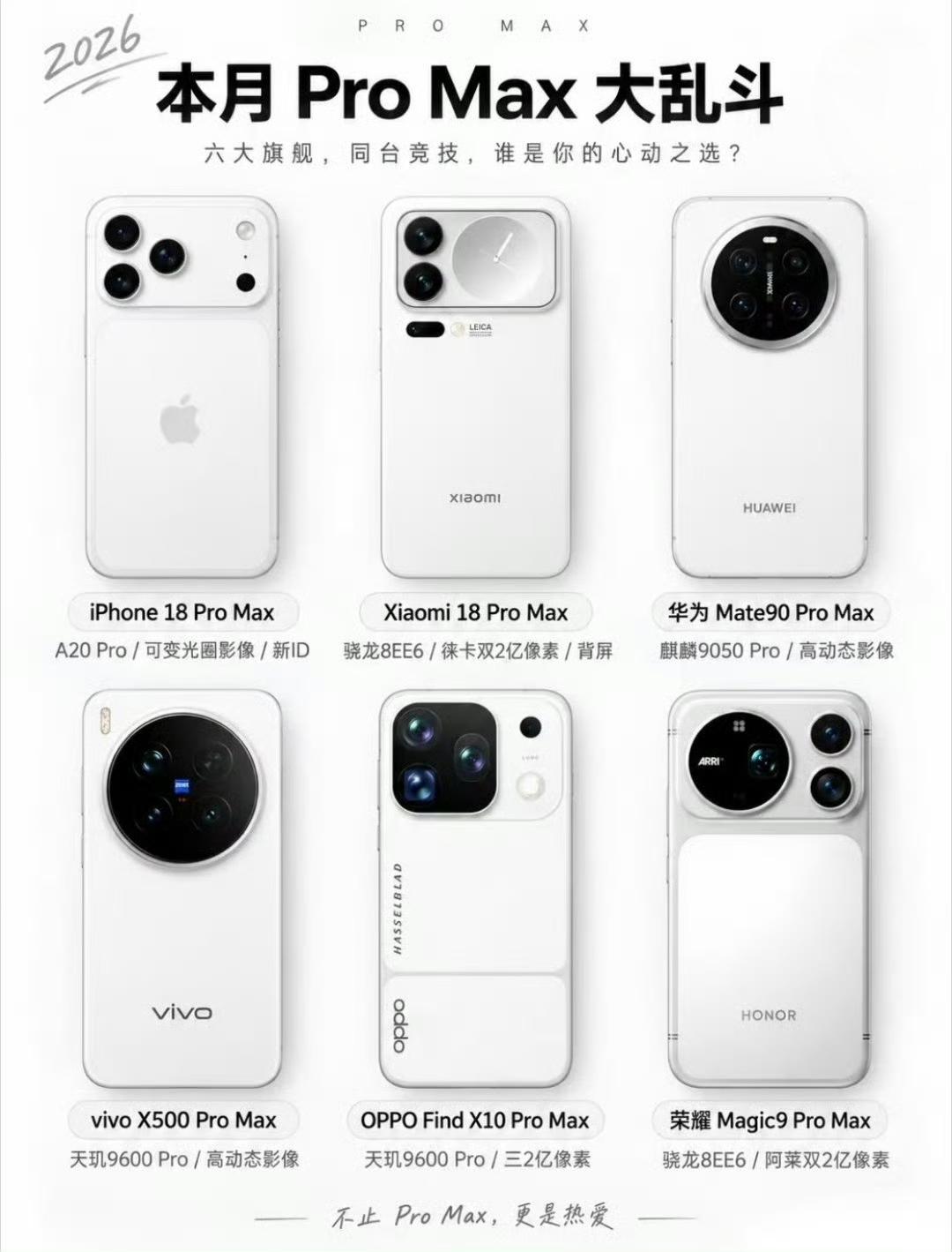 看看今年旗舰手机都有哪些同质元素
产品命名，全员Pro Max：
iPhone 