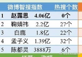 居然上了这么多rs… 完全没感觉.. 