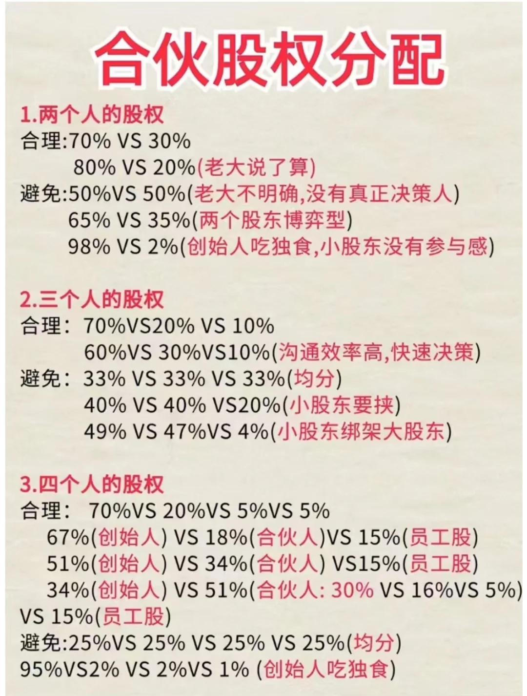 合伙创业，股权就应该这样分配！
