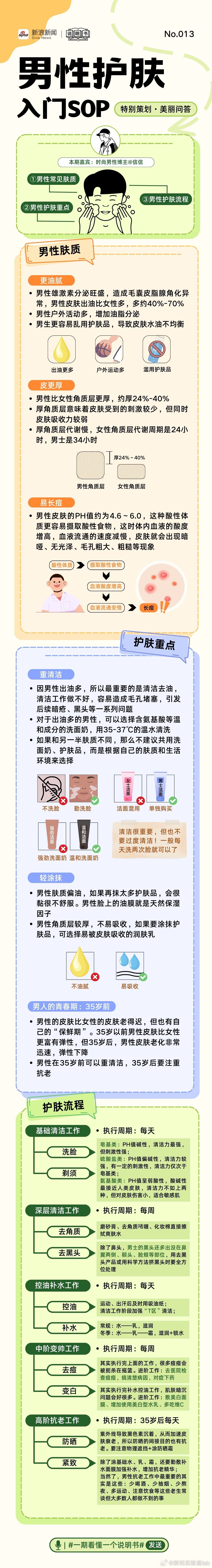 【说明书 | #有多少男生会认真护肤#】新浪新闻「一期看懂一个说明书」第13期：
