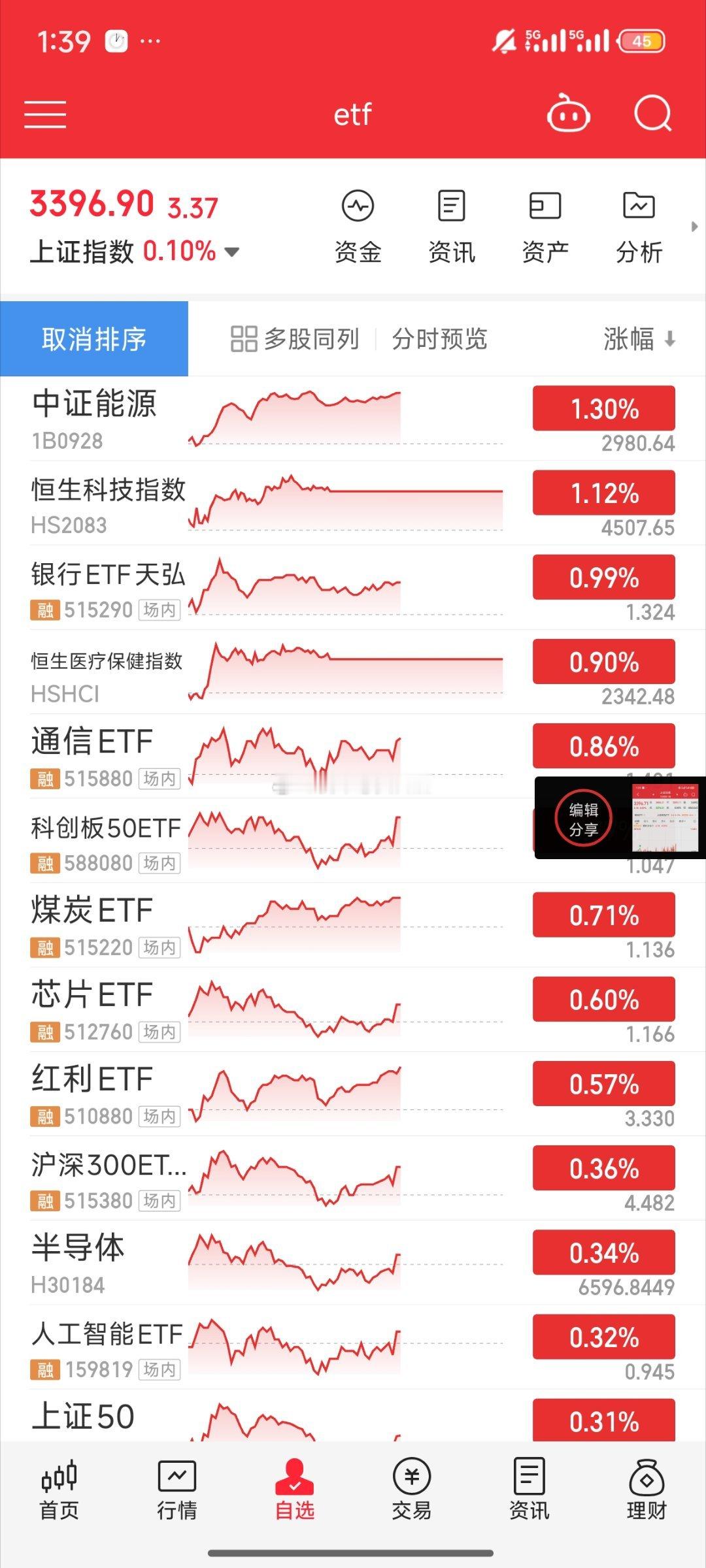 基金[超话]  零售带动情绪反核 把情绪带回暖指数开始共振 大盘开始回暖 坚持住