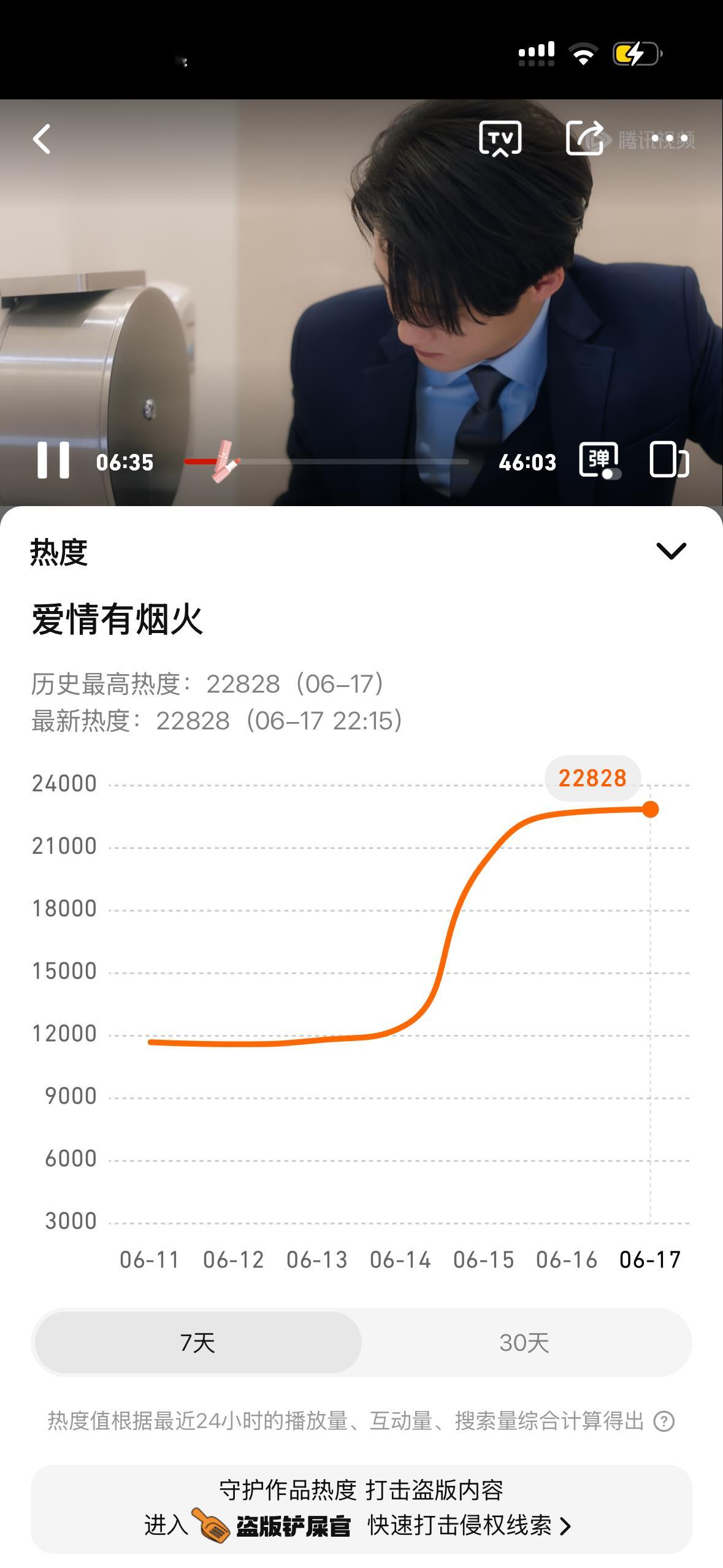 鹅已破昨日峰值‼️都来做分享 送礼物刷弹幕讨论区❗️冲2w3‼️ 