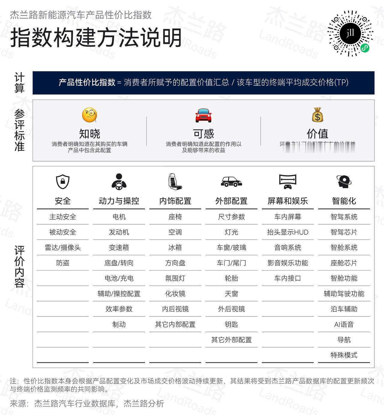 近日，权威汽车研究机构杰兰路发布的新能源车型价值评估中，风尚科技猎装尚界Z7T 