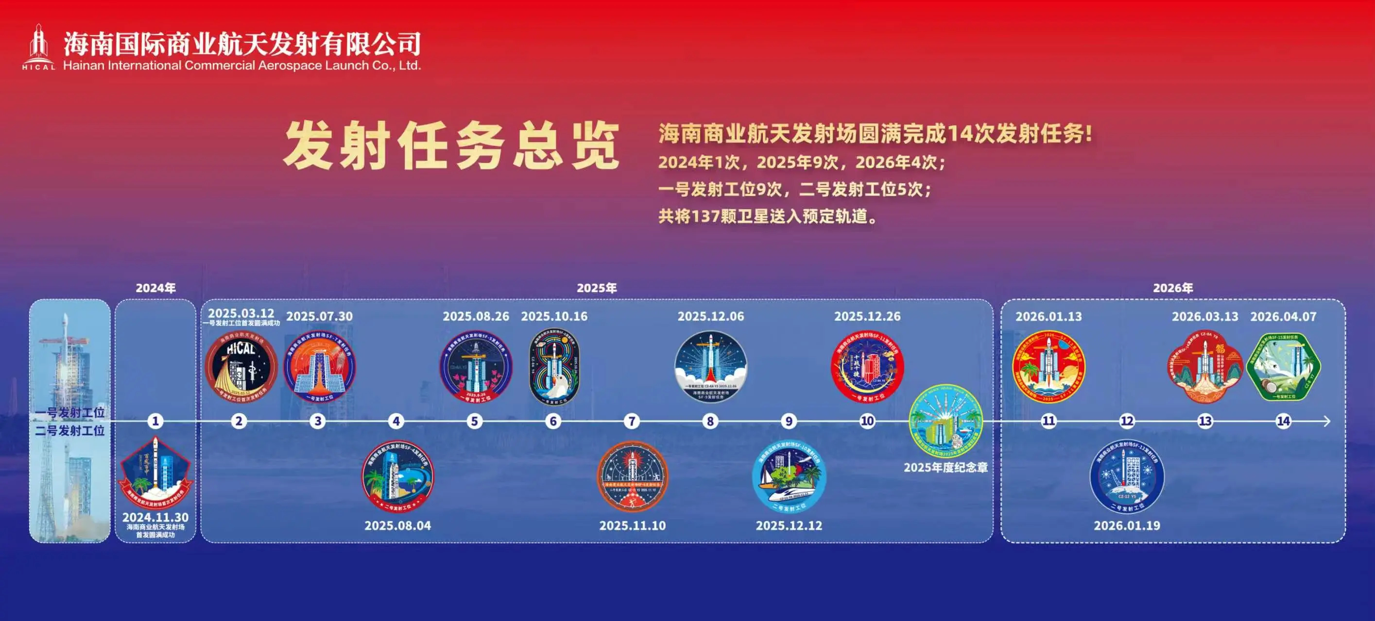 海南商业航天发射场14次发射任务集锦 