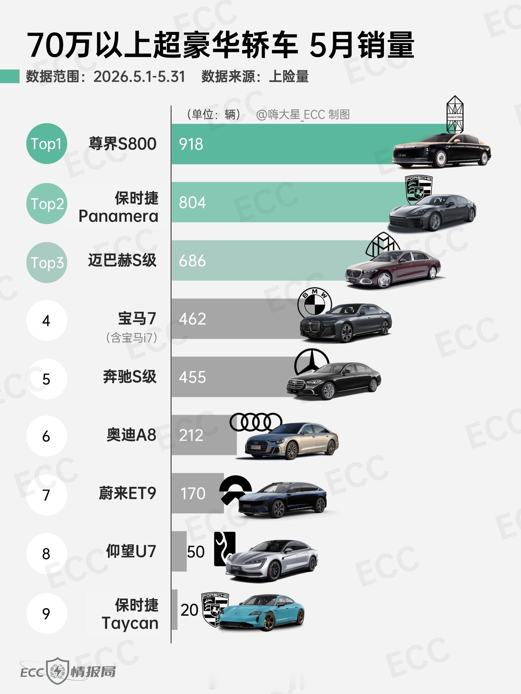 尊界S800尊界S800一如既往的猛 
