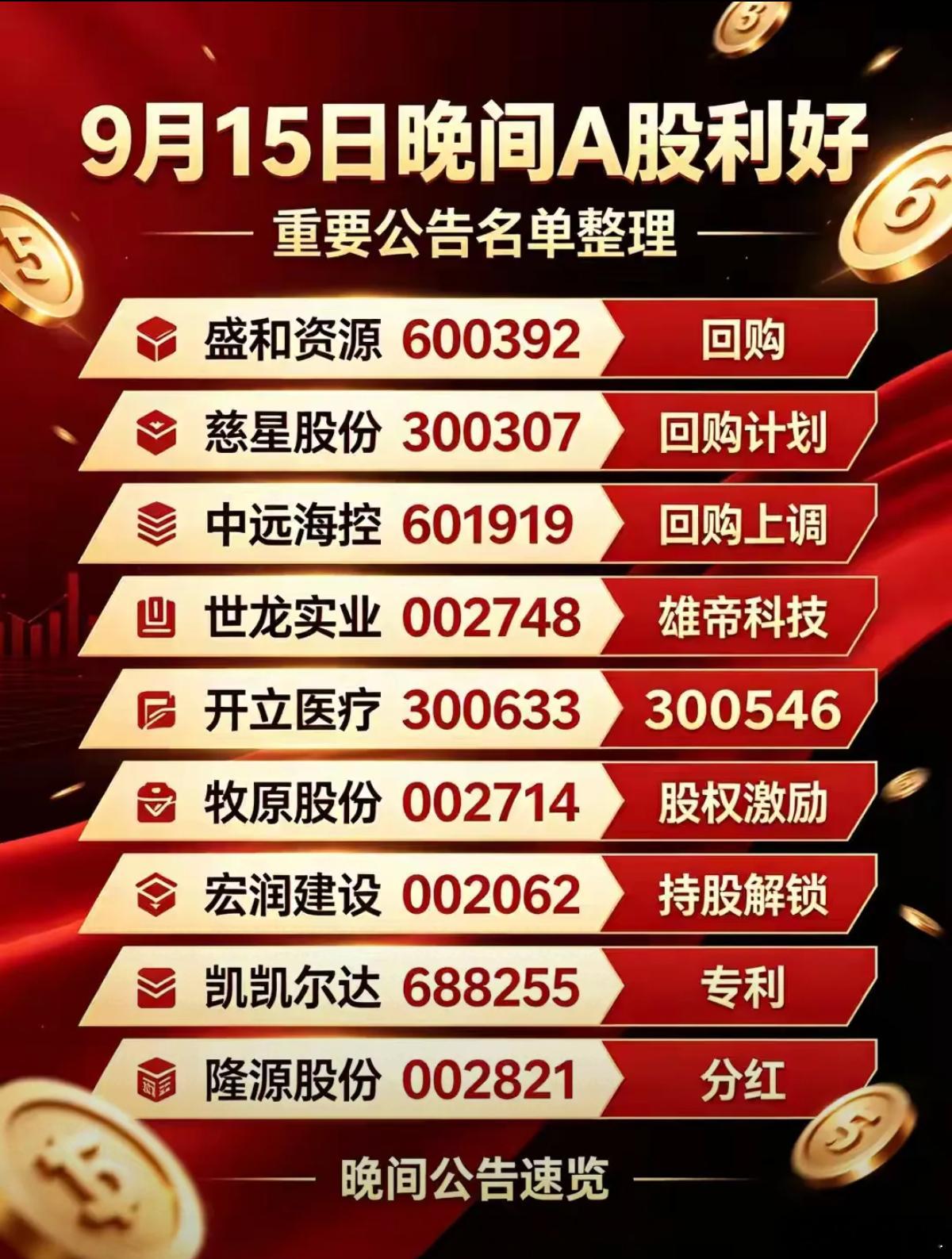 9月15日晚间上市公司公告速览9月15日晚间披露多则重要公告，利好类型多样，但要