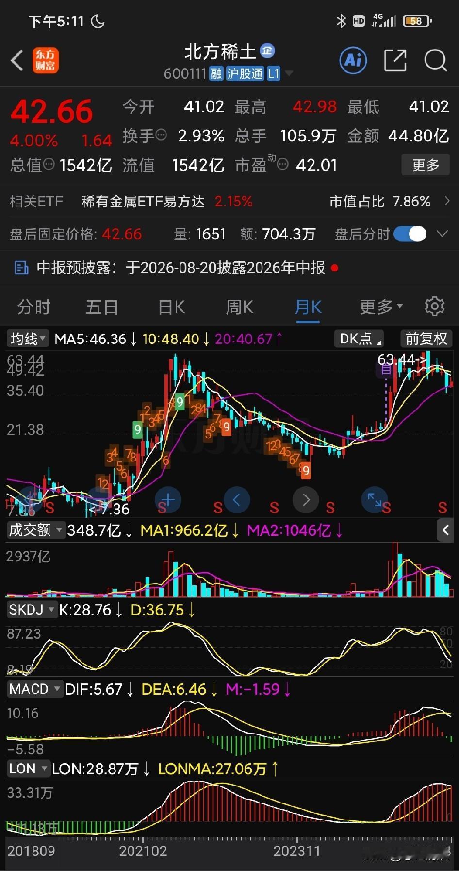 A 股这一轮的AI “硬科技”行情应该是彻底结束了！最硬不过北方稀土，但从北方稀