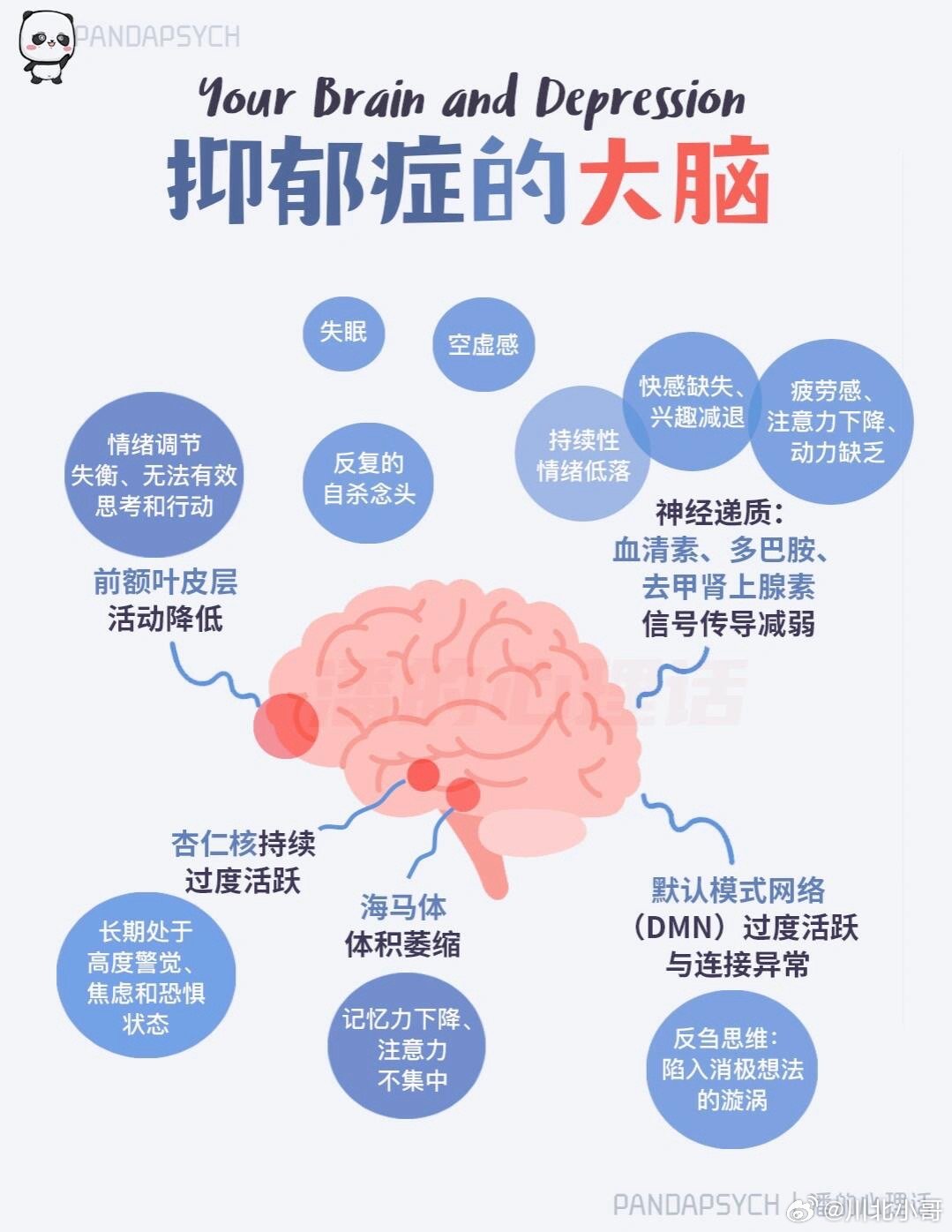 抑郁症的懒到底有多可怕抑郁症的“懒”是一种由神经生物学机制异常导致的功能性瘫痪，