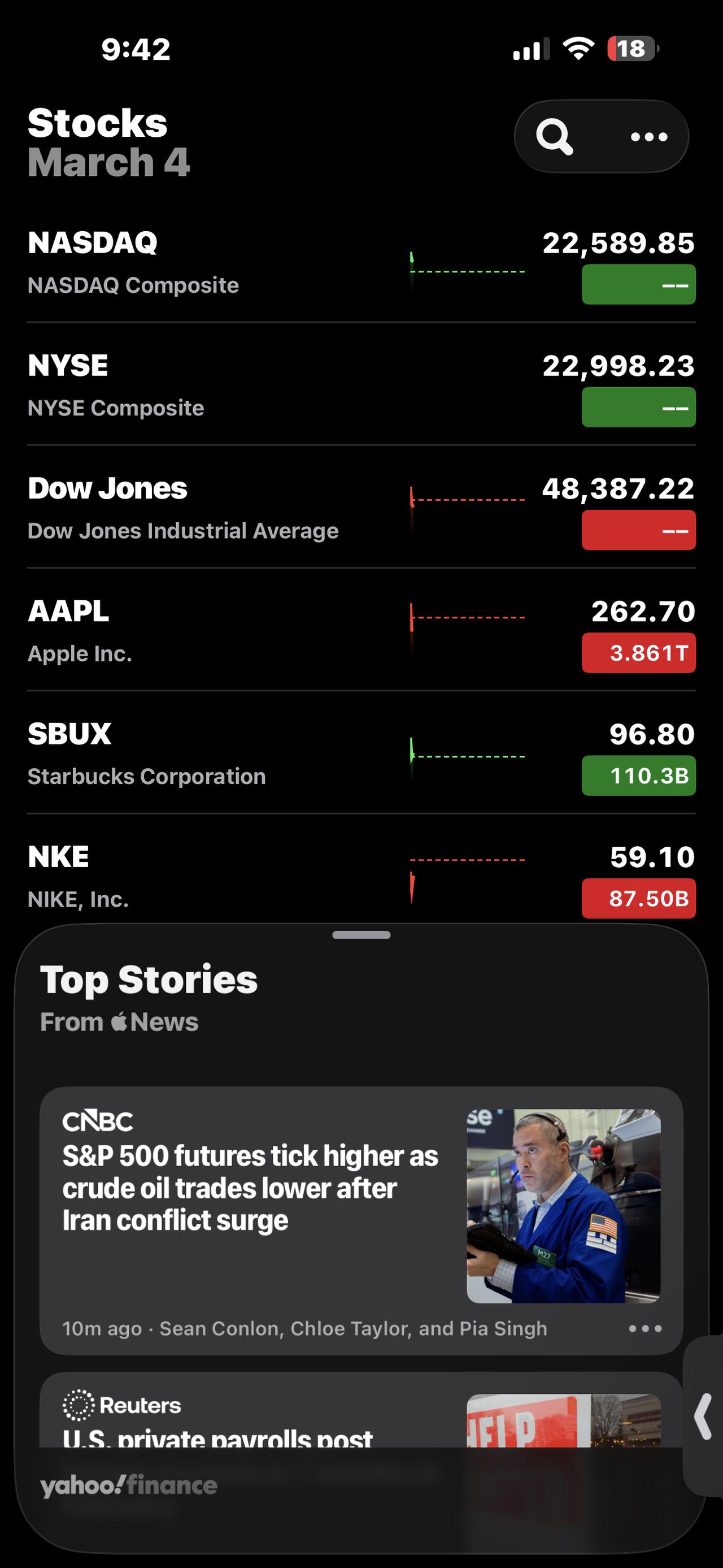 3/4/26股市今天开盘