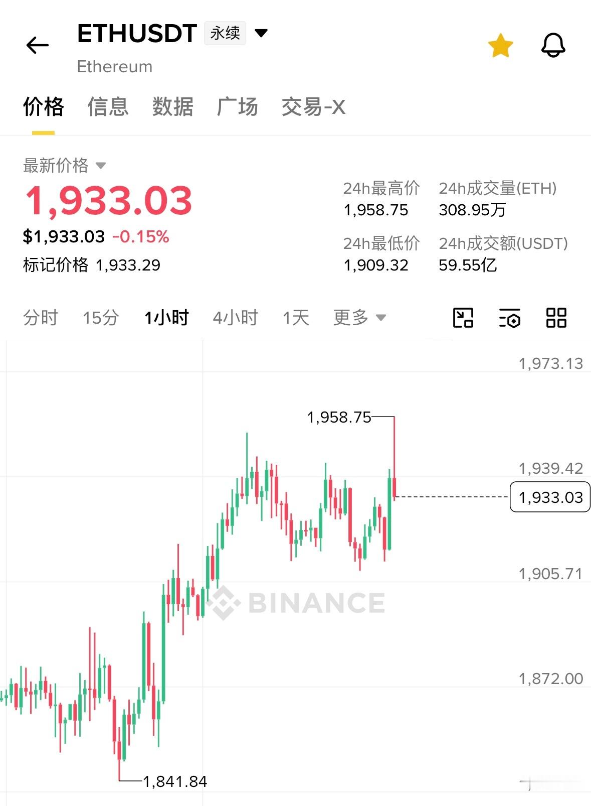以太坊还在装b？再装空你信不信 