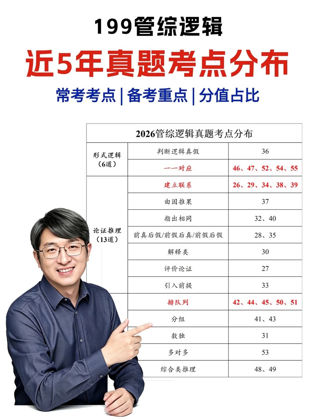 管综逻辑想拿56+？近5年真题老熟人就这些