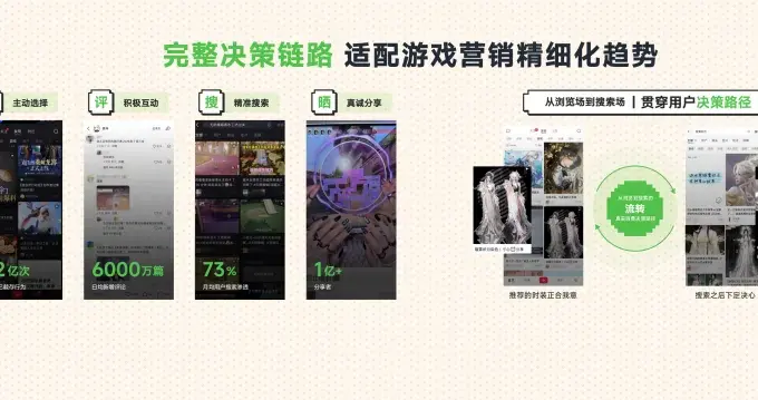 当游戏公司老板集体盯上小红书