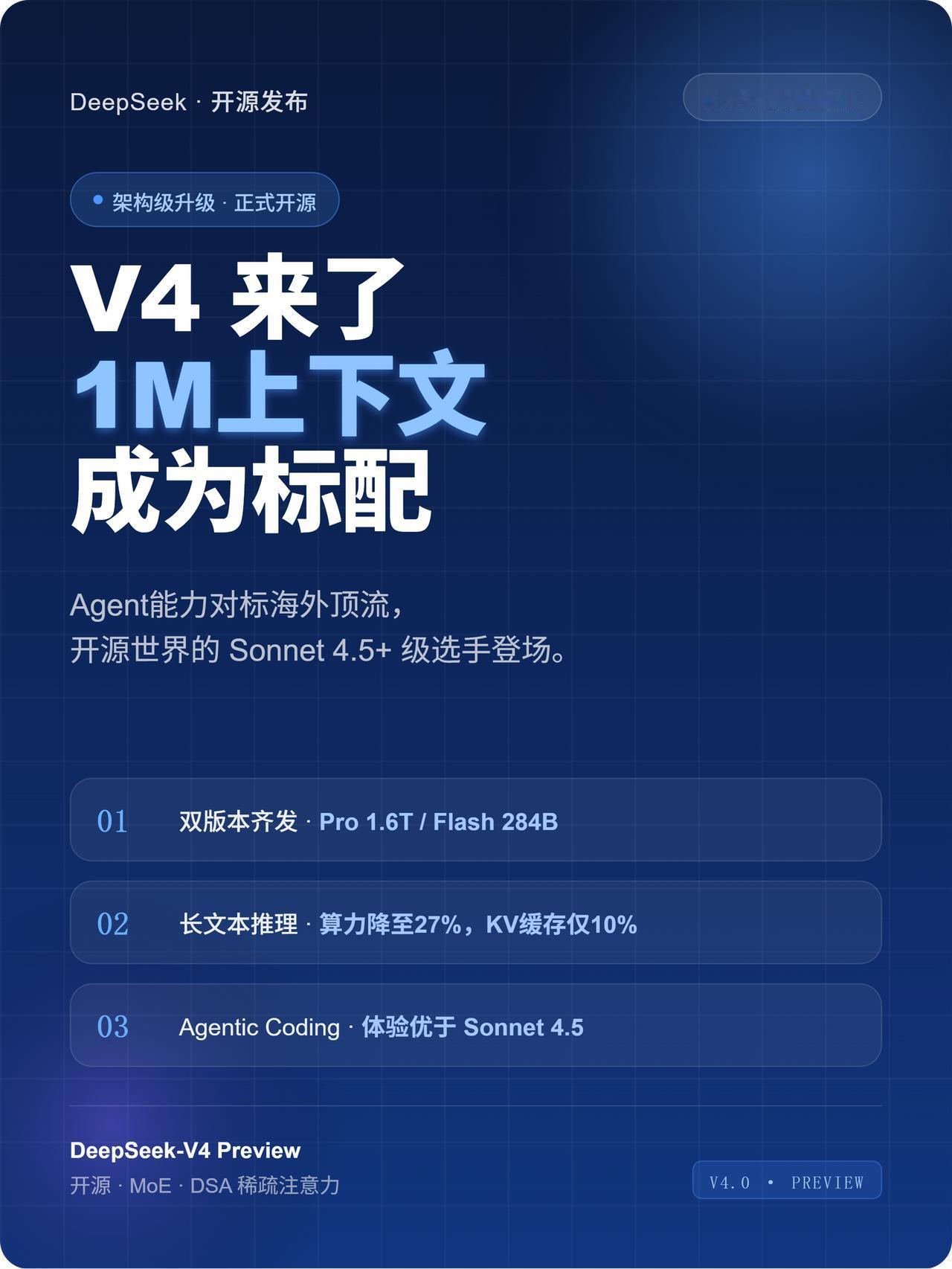 DeepSeek-V4预览版正式开源，Agent能力超越Sonnet 4.5
