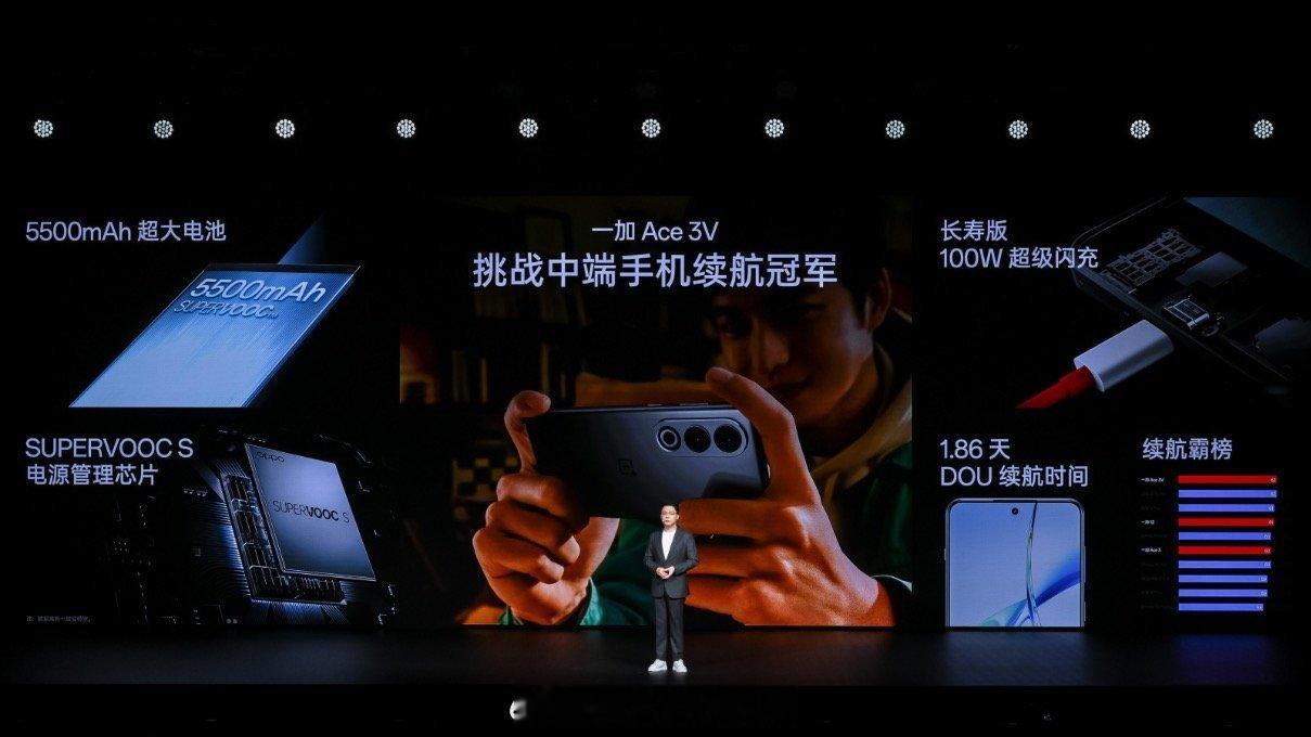 不止性能，一加Ace3V的续航和护眼也是同档天花板[哆啦A梦吃惊] ​​​