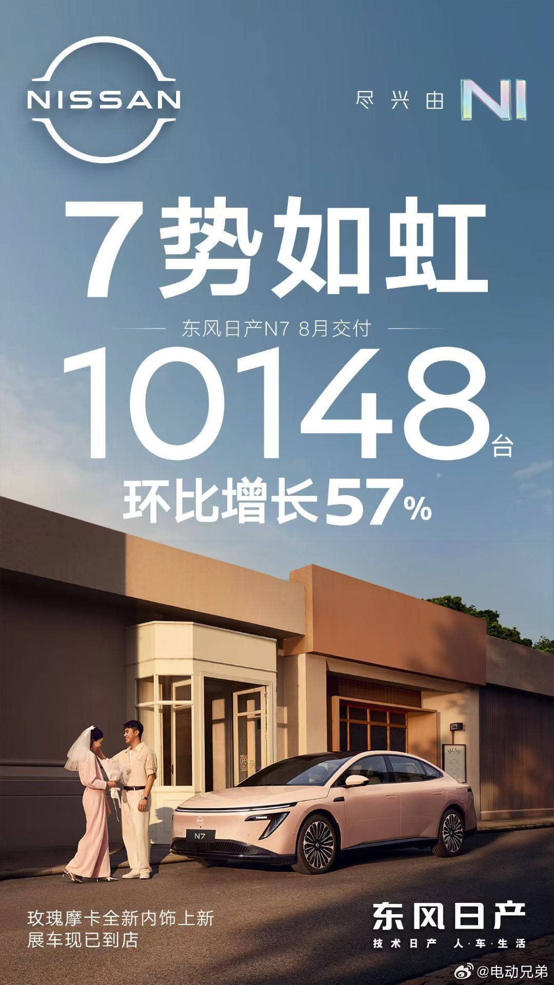 只要真的全力以赴不留退路，不管合资还是新势力，都能取得不错的市场成果。东风日产N