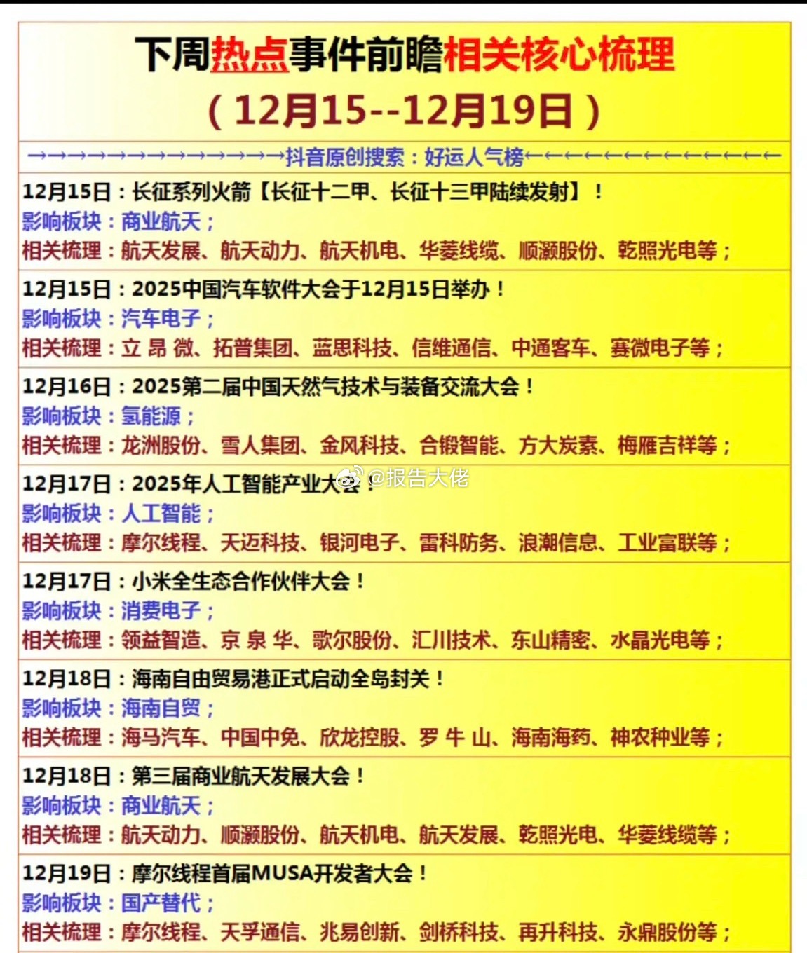 下周热点事件前瞻相关核心梳理(12月15--12月19日)1.汽车电子2.氢能源