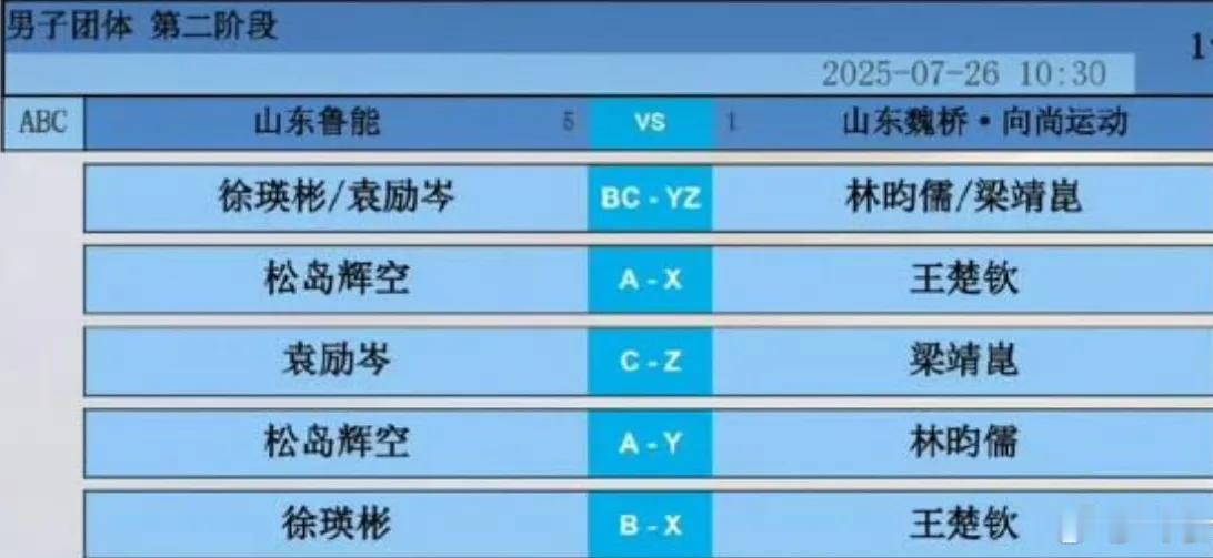 十点半开战！
王楚钦依旧是铁血一单[奋斗]！
2025中国乒超联赛男团常规赛
山