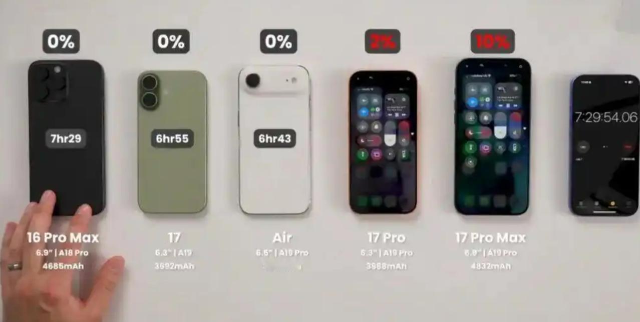 苹果犯了一个大错误，它把iPhone 17Pro做得太耐用了。

你看参数，6.