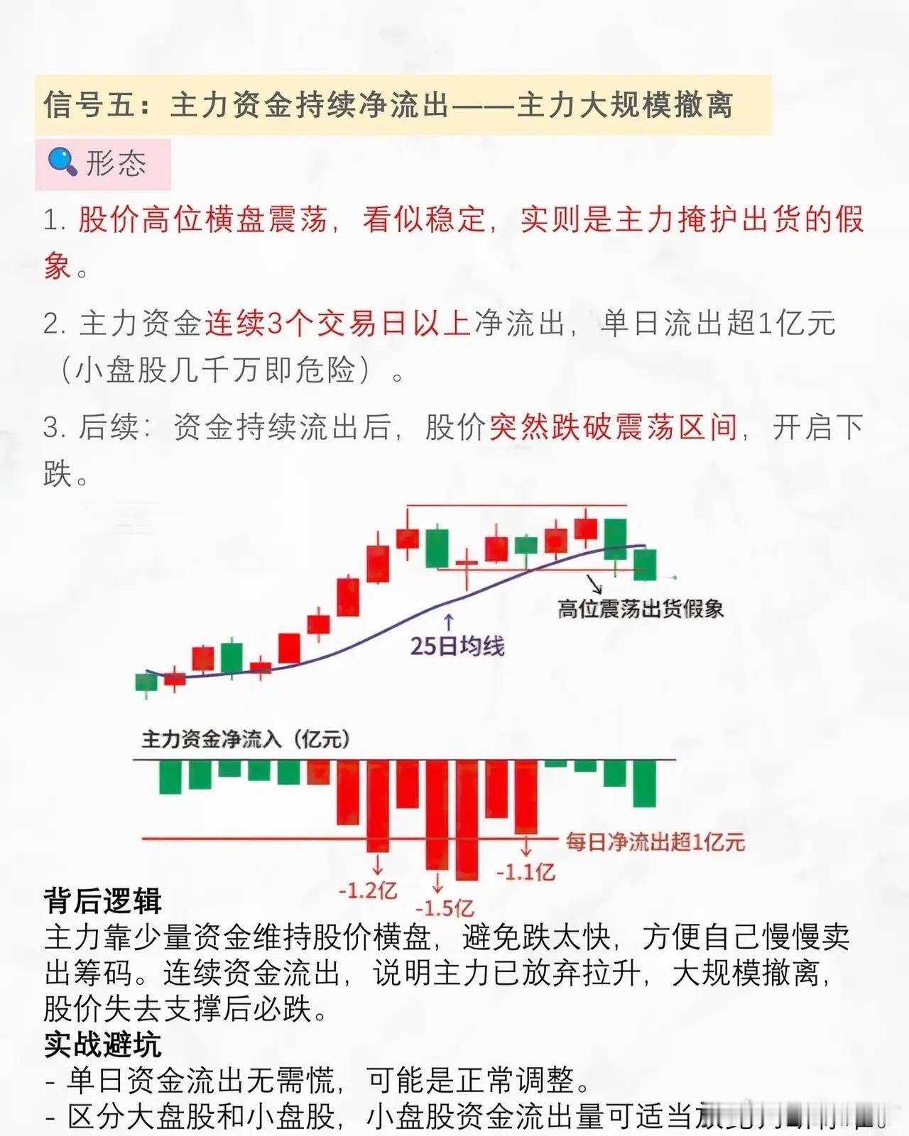 高位离场必看五大关键信号在股票投资中，识别主力出货信号、及时高位离场，是规避风险