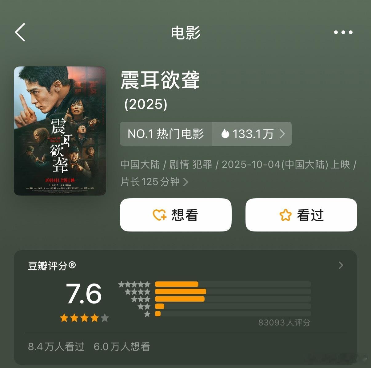 檀健次电影《震耳欲聋》豆瓣开分7.6，8.3w➕打分 ​​​