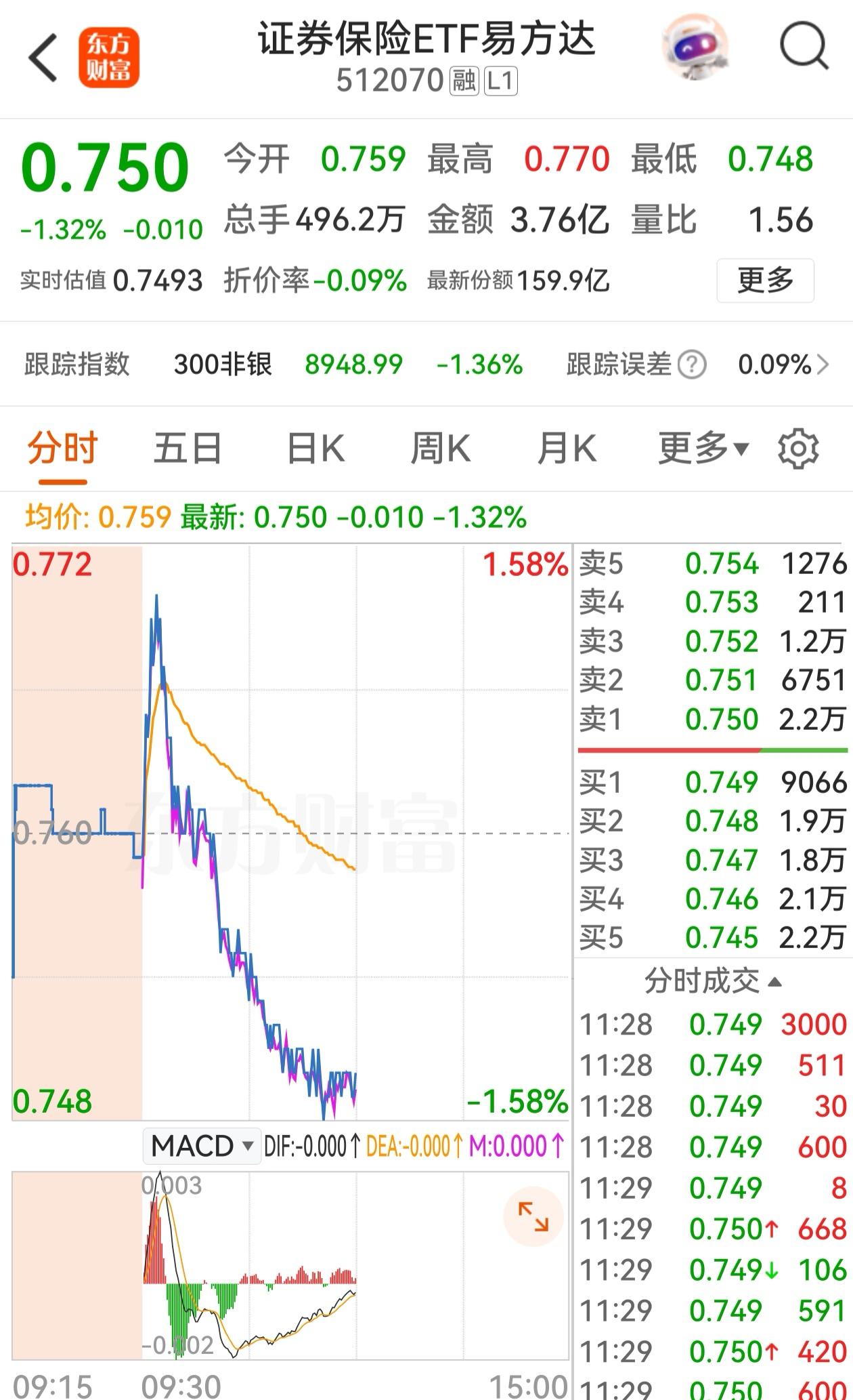 我贴两张图，大家可以自己分析，看看月线结构上，平准们都干了些什么！