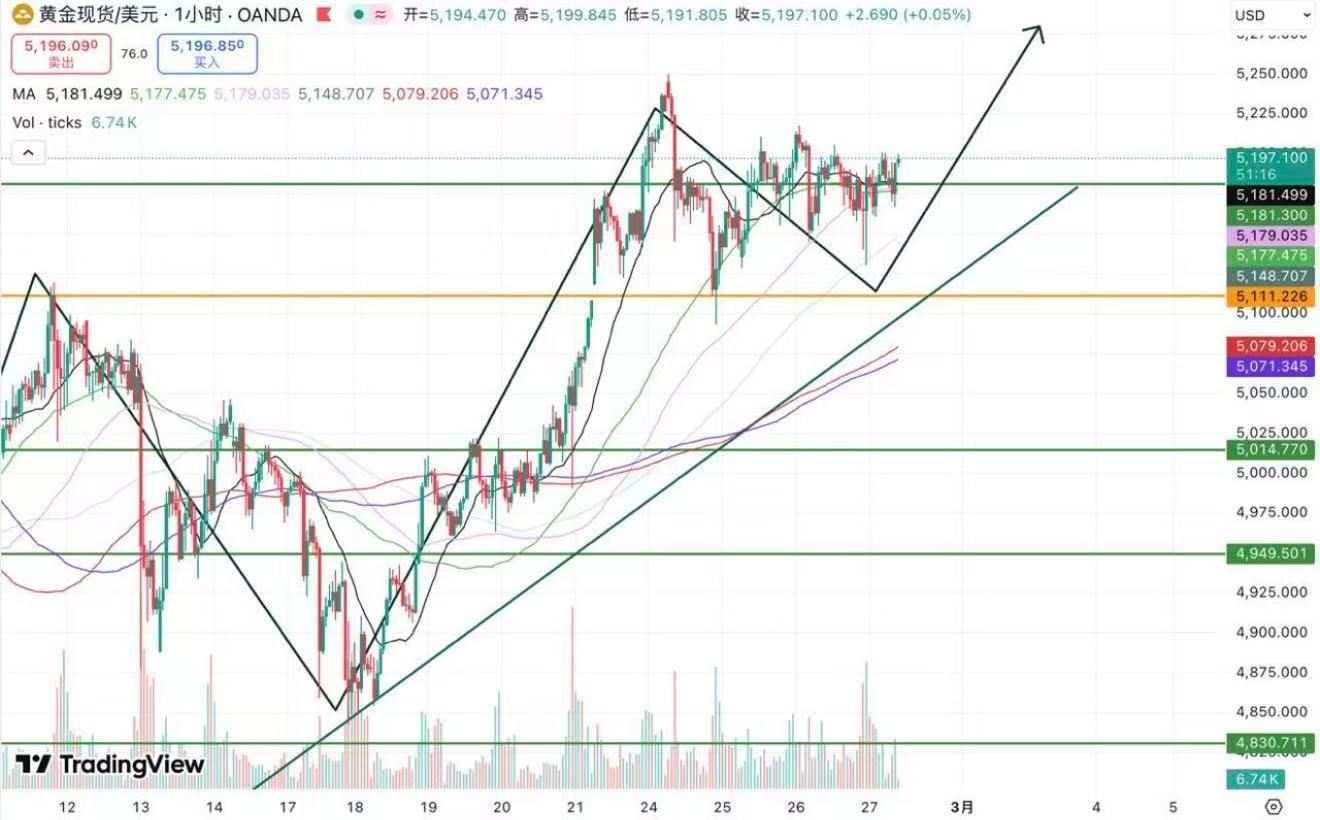 前天我们强调的“假突破”在昨天（26日）“开花结果”，价格的低点刚好就在1小时M