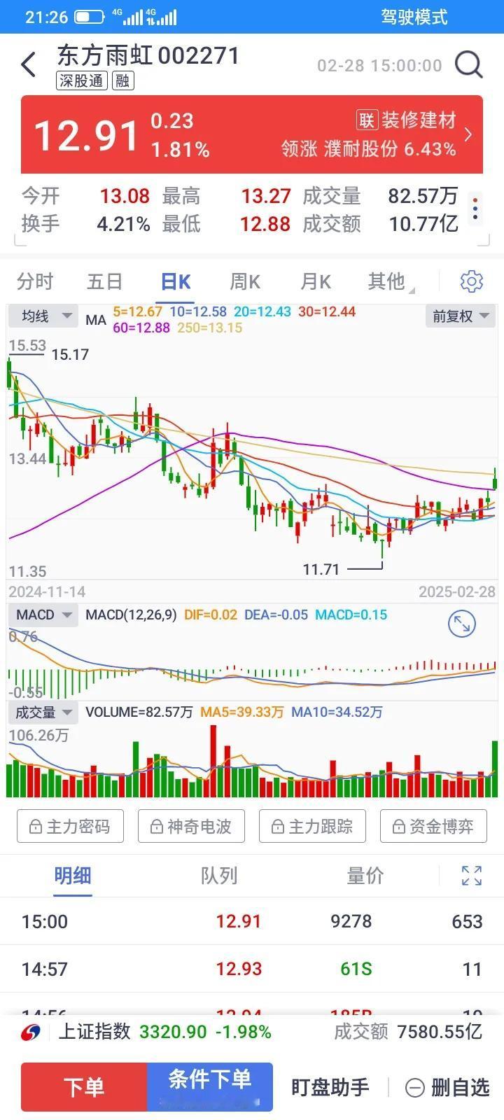 东方雨虹利润1.08亿，分红50多亿，正常吗 ？借钱分红吗？这样的股票风险大吗？