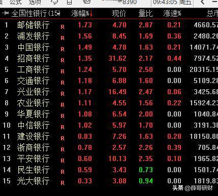 9.6  开盘题材集体哑火  居然又是这个罪魁祸首

今日开盘 题材股几乎是全面